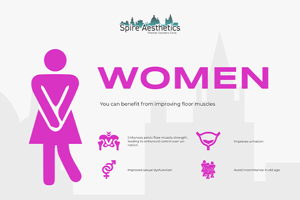 Benefits of EMS Female Urinary Incontinence Device Wellingborough