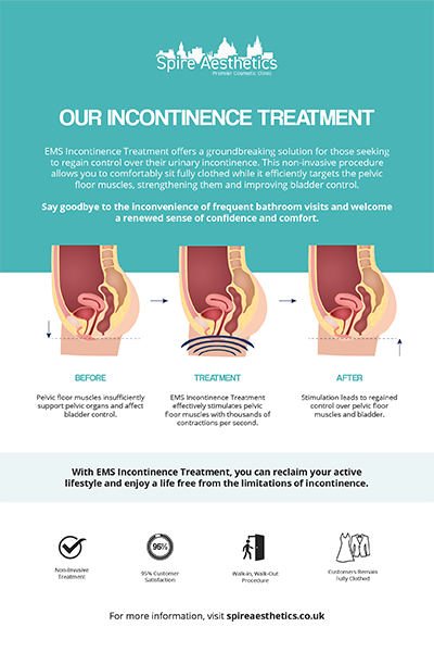 image to show how EMS treatment works for female urinary incontinence Wellingborough