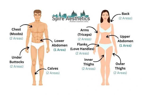 Cryolipolysis Prices Wellingborough